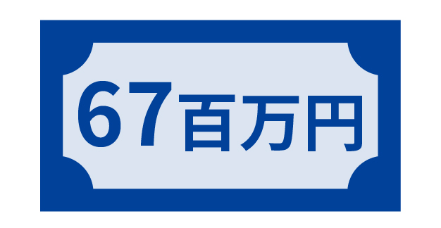670百万円